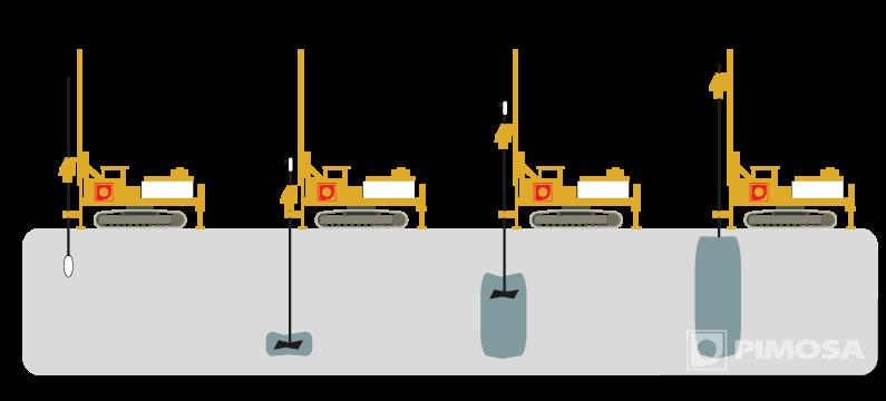 Jet grouting